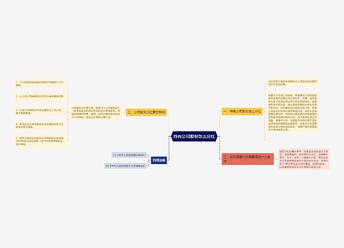 持有公司股份怎么分红