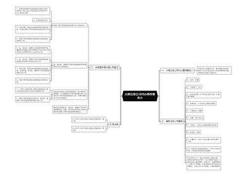 太原注册公司代办费用要多少