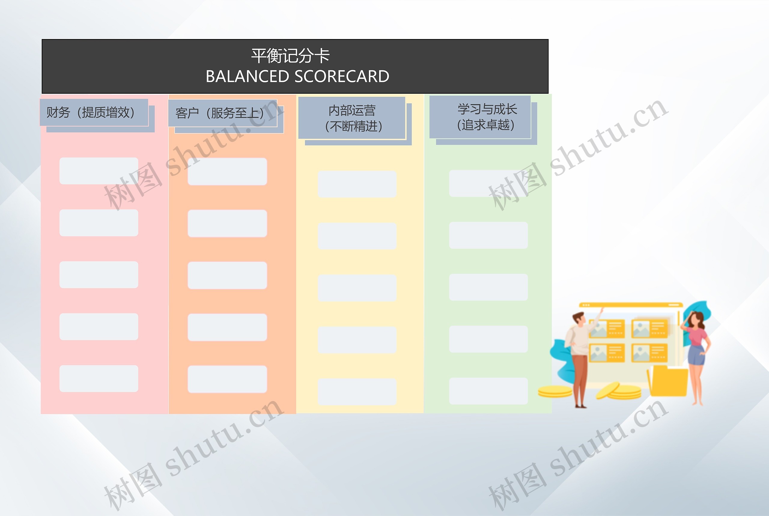 经典风格平衡记分卡                                                                                       