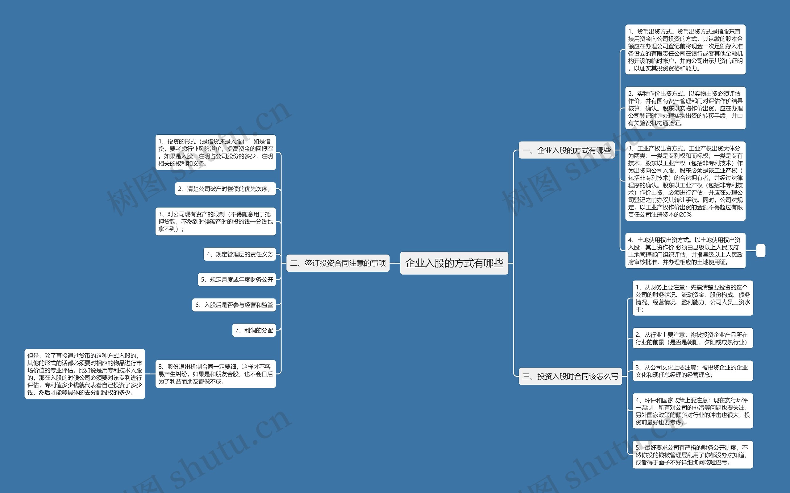 企业入股的方式有哪些思维导图