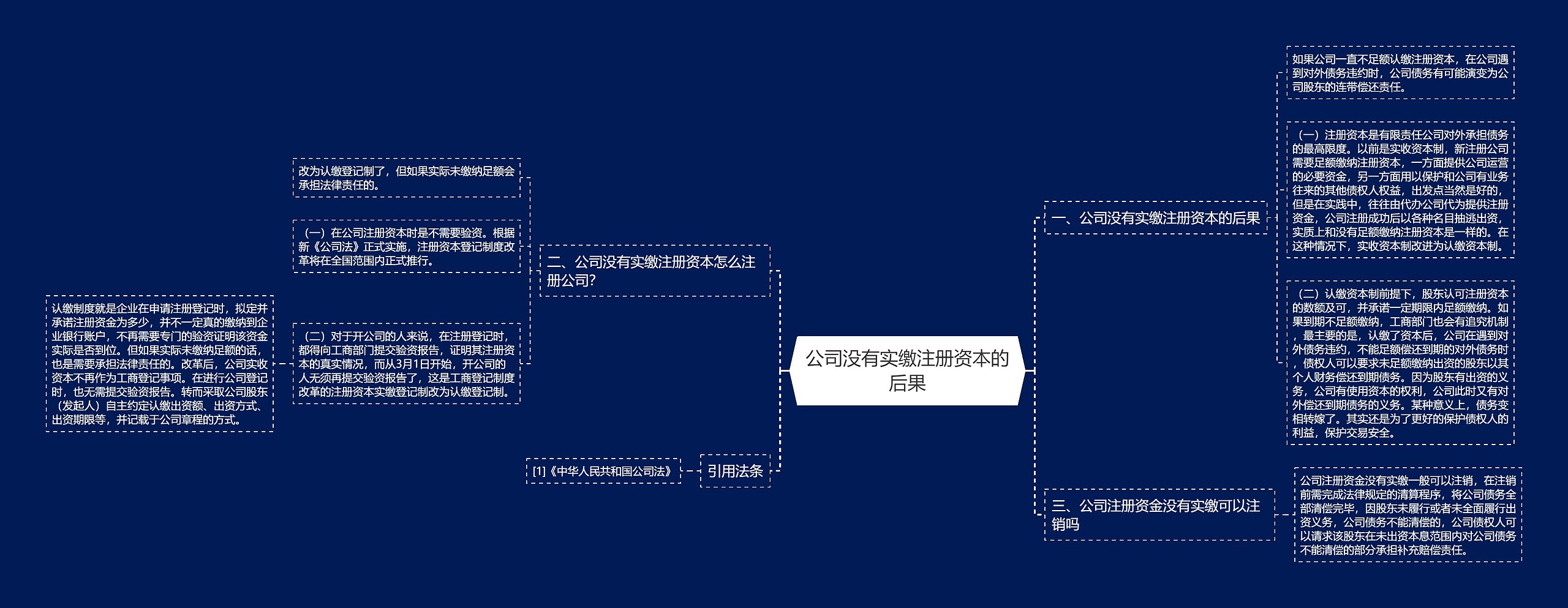 公司没有实缴注册资本的后果