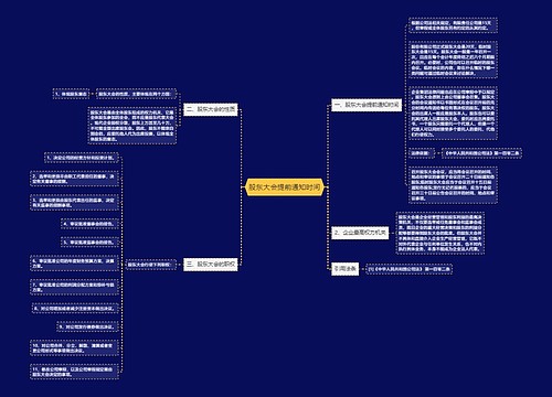 股东大会提前通知时间