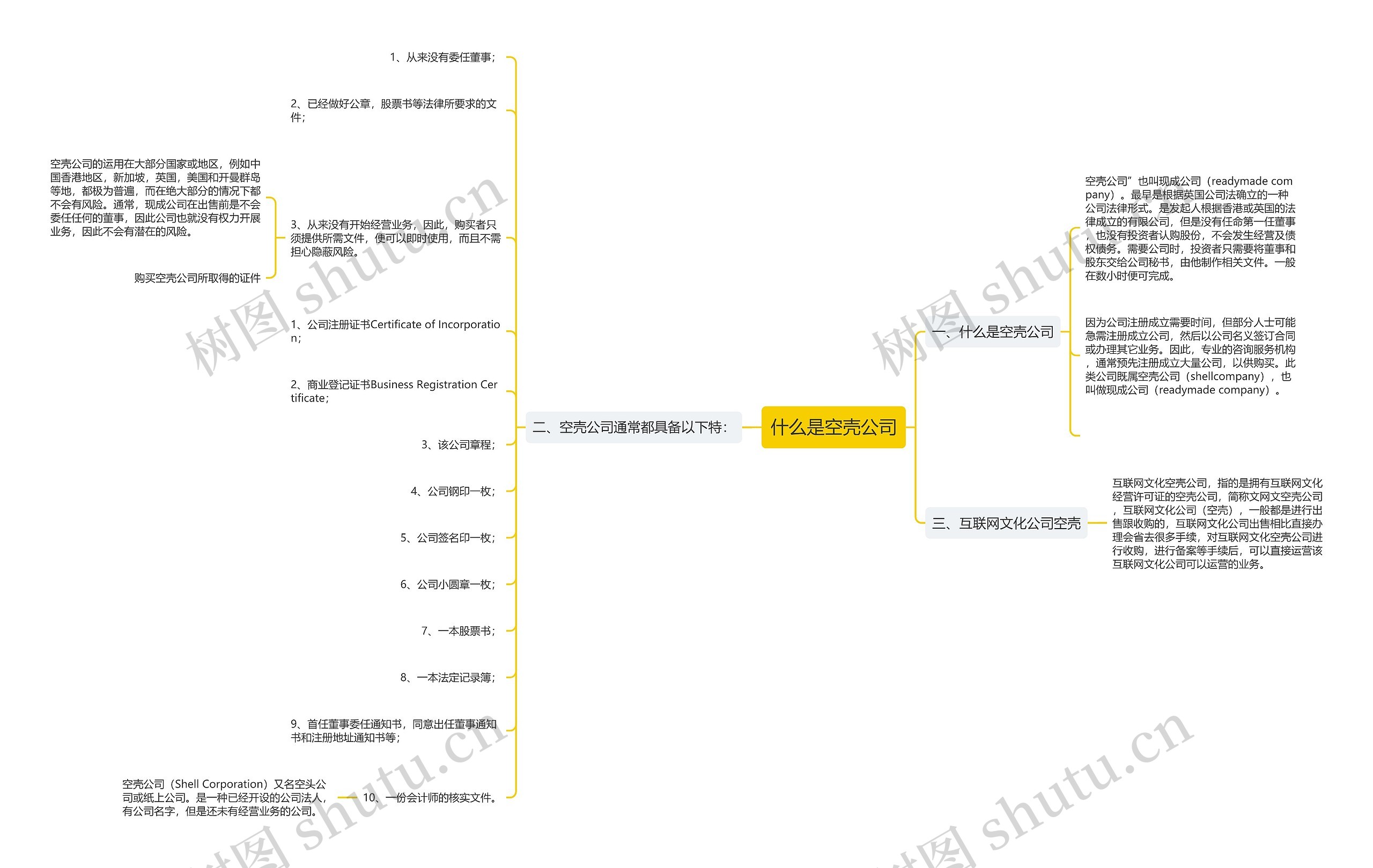 什么是空壳公司思维导图