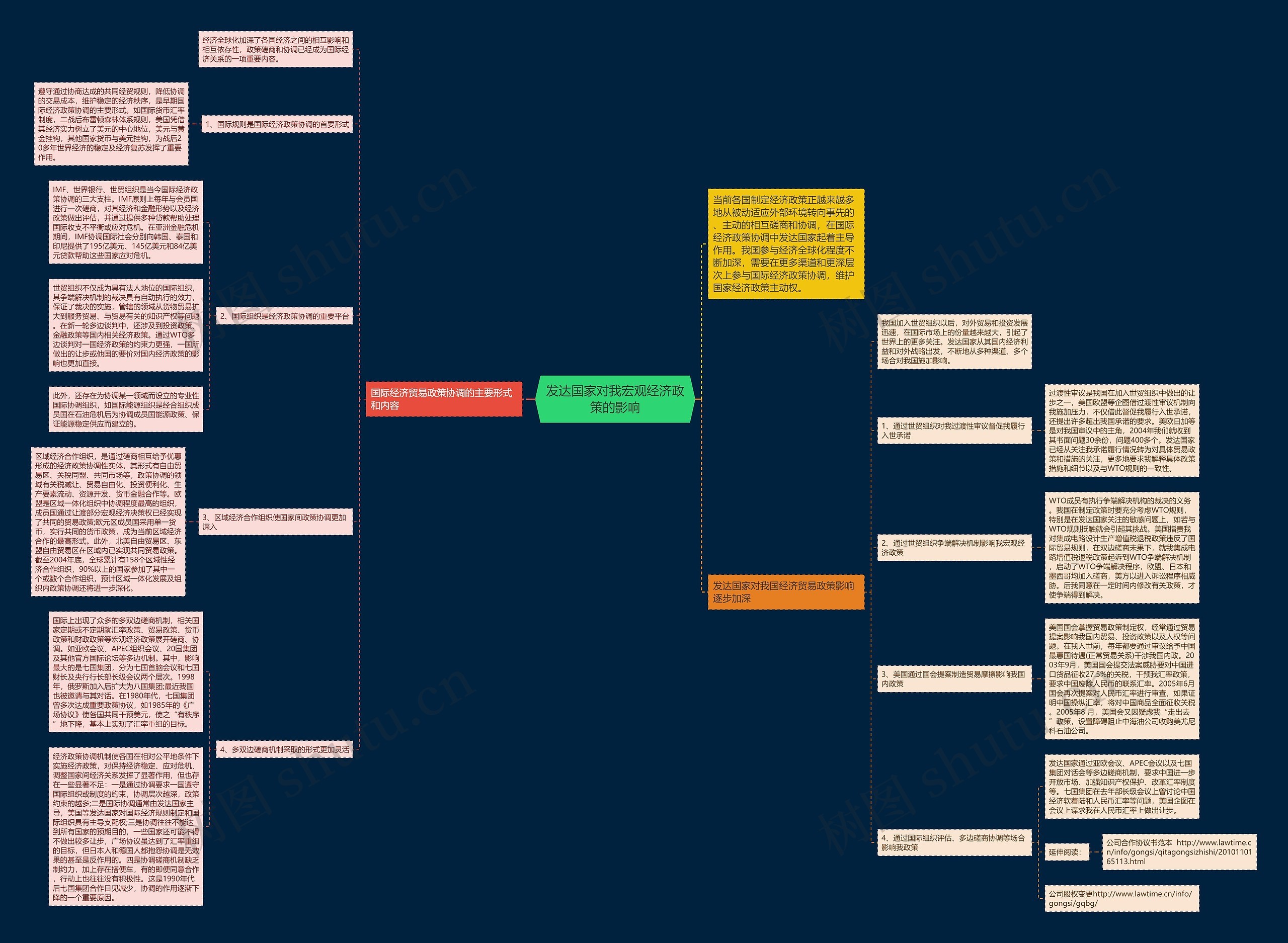 发达国家对我宏观经济政策的影响思维导图