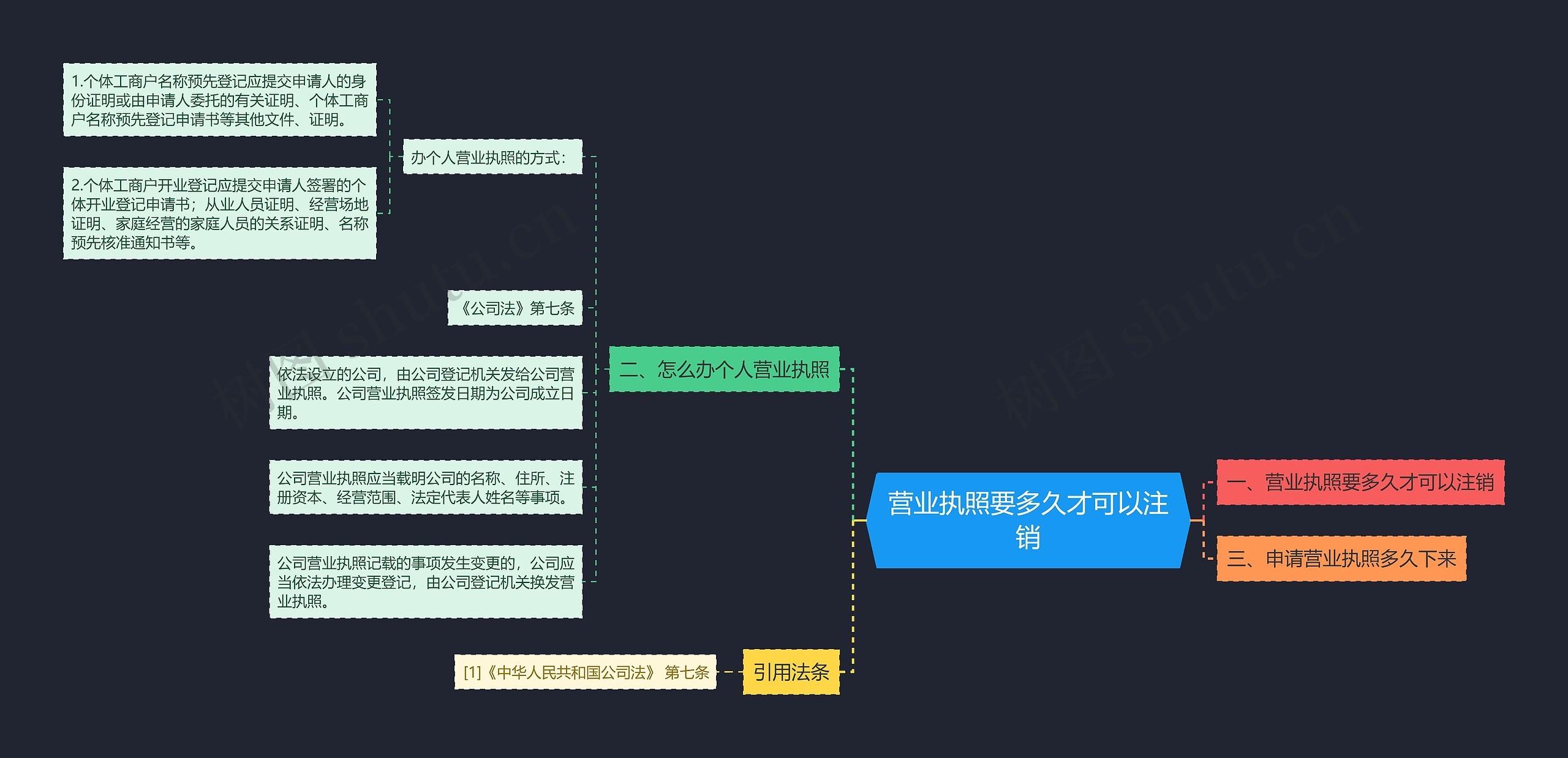 营业执照要多久才可以注销