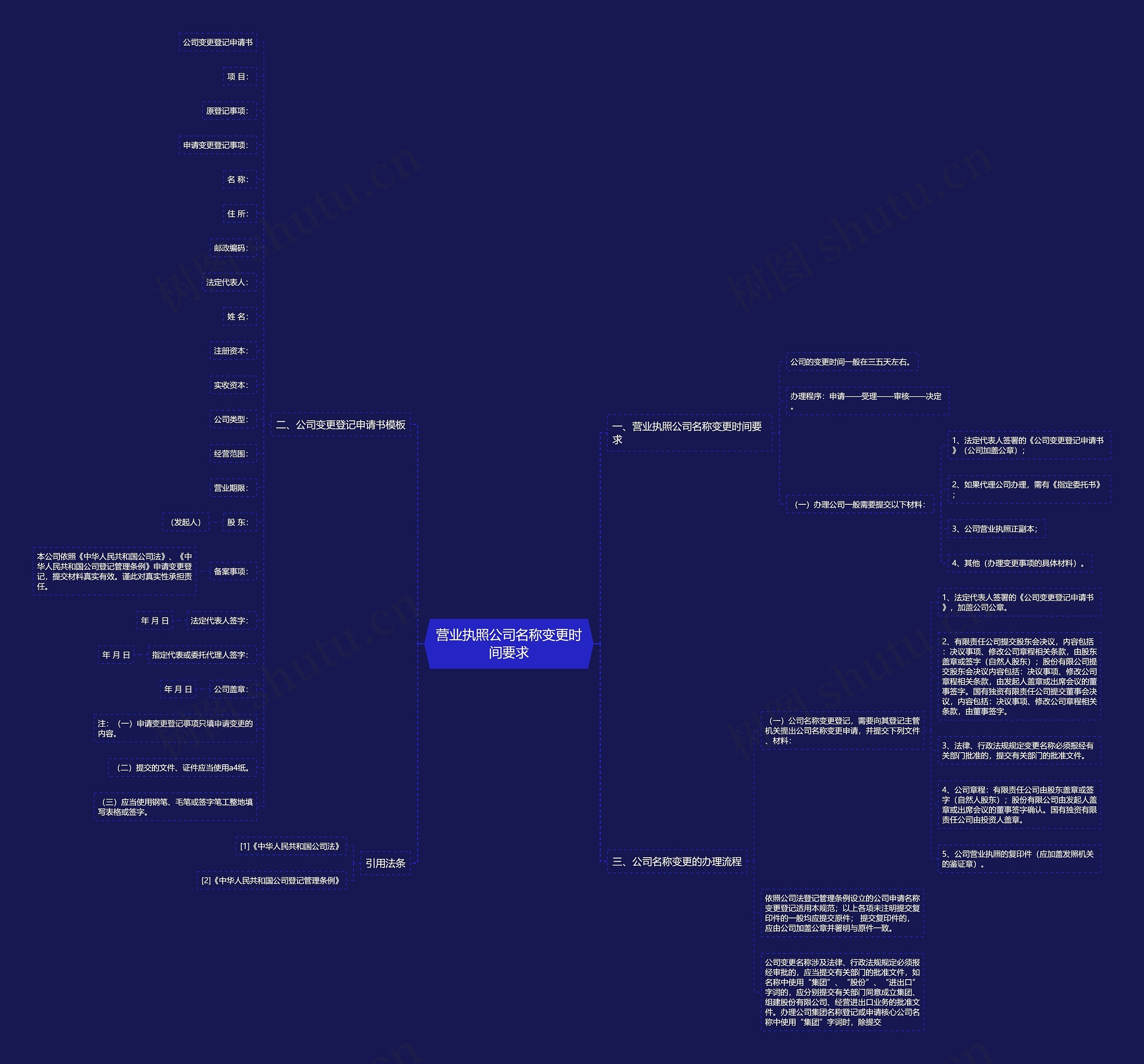 营业执照公司名称变更时间要求思维导图