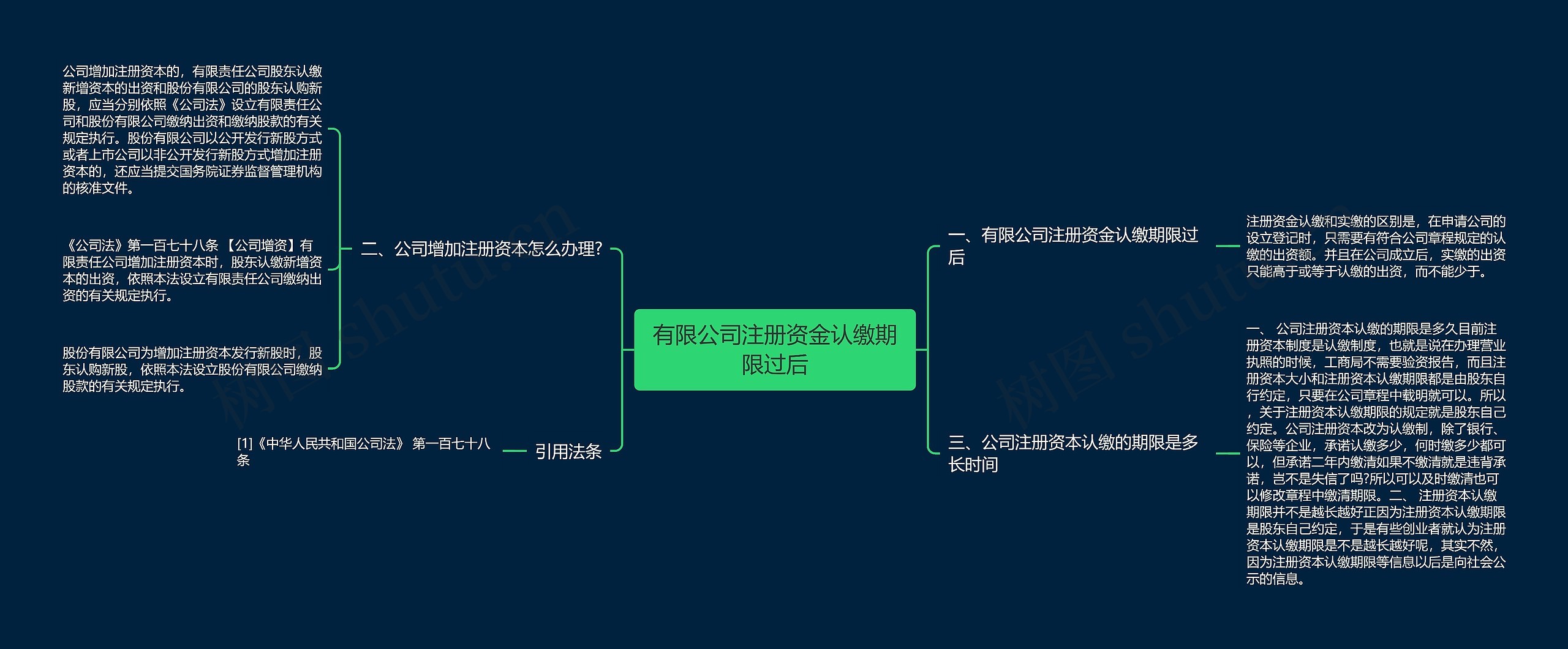 有限公司注册资金认缴期限过后