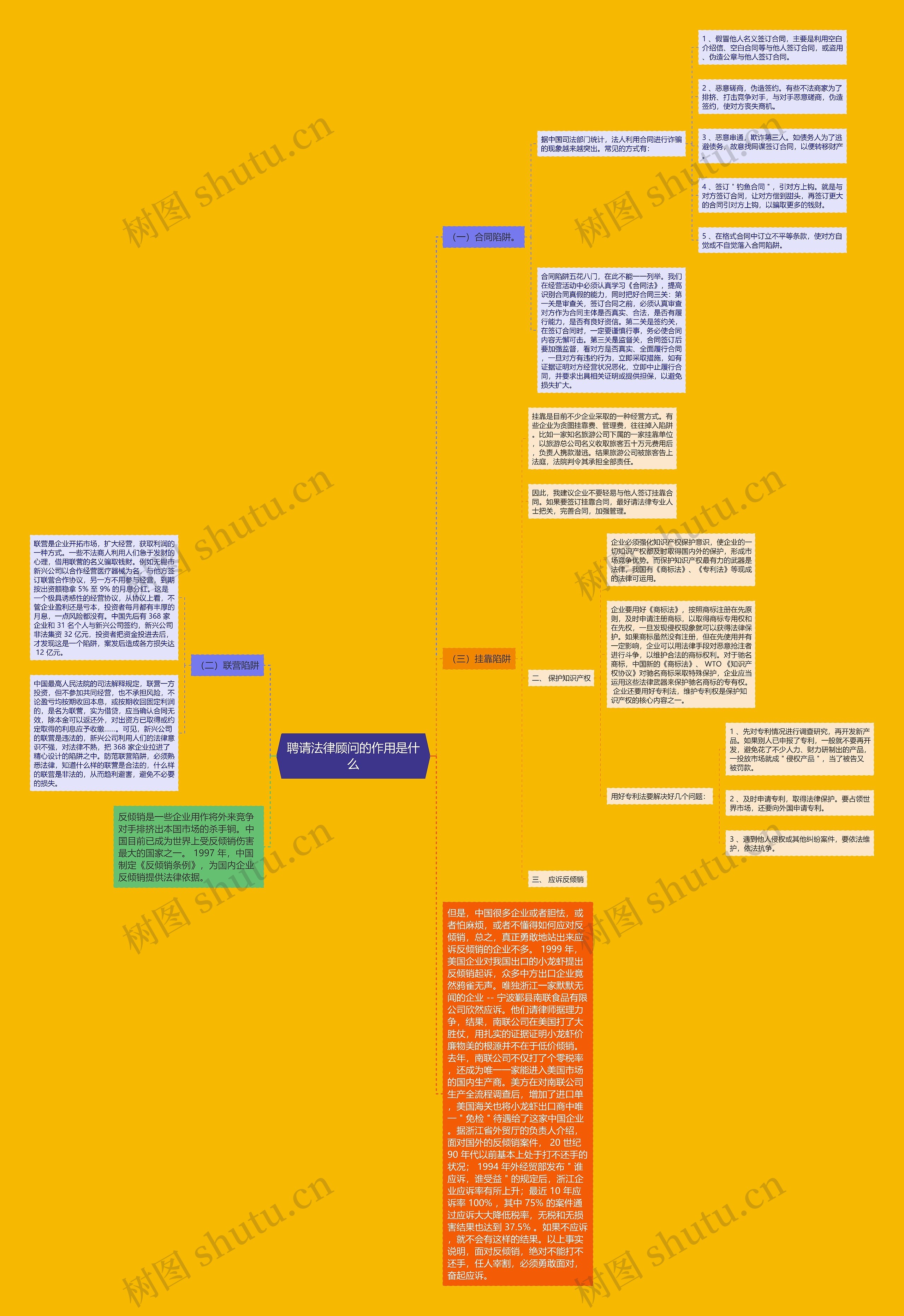 聘请法律顾问的作用是什么思维导图
