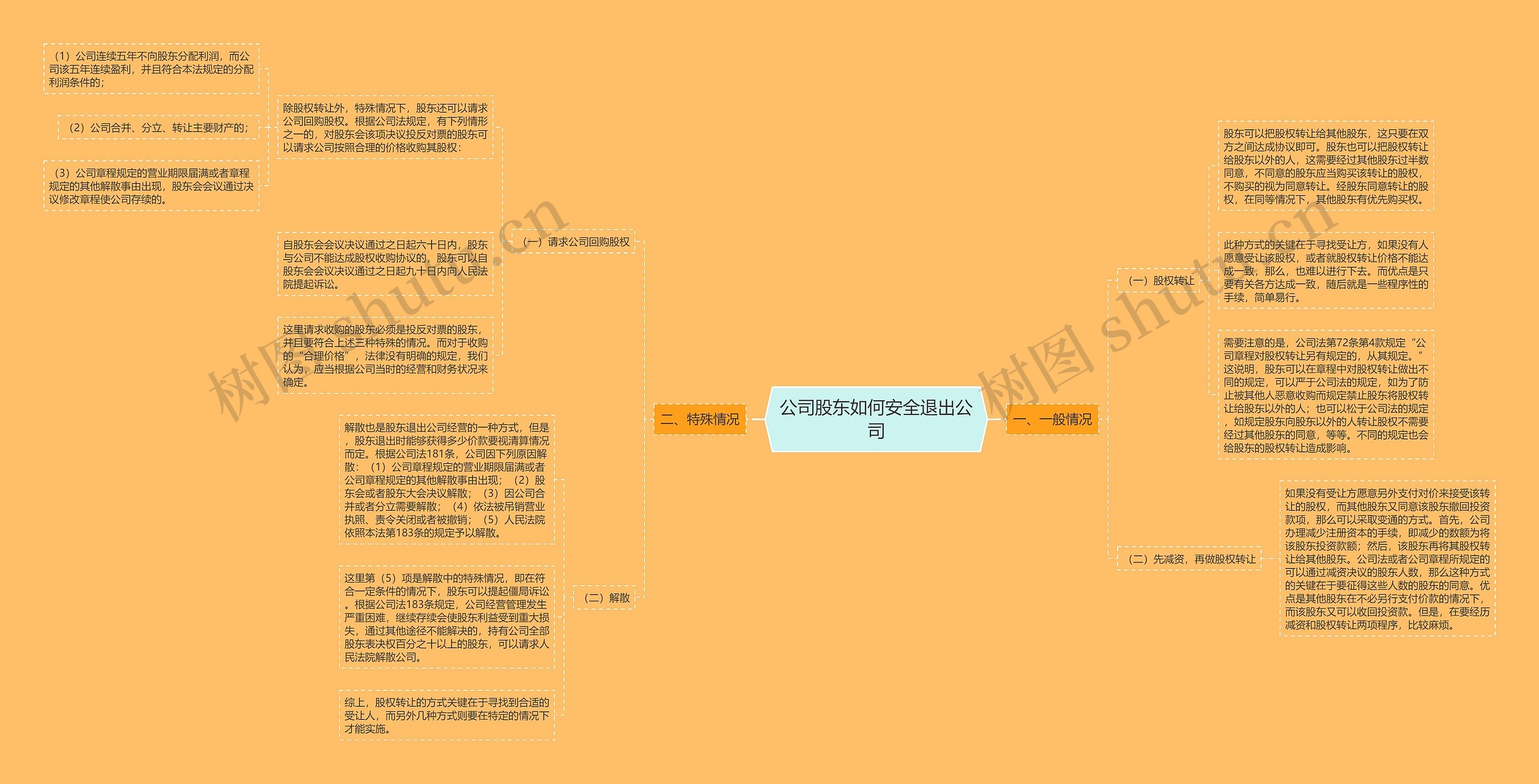 公司股东如何安全退出公司