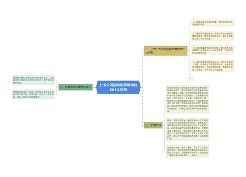 上市公司回购股票跟增持有什么区别