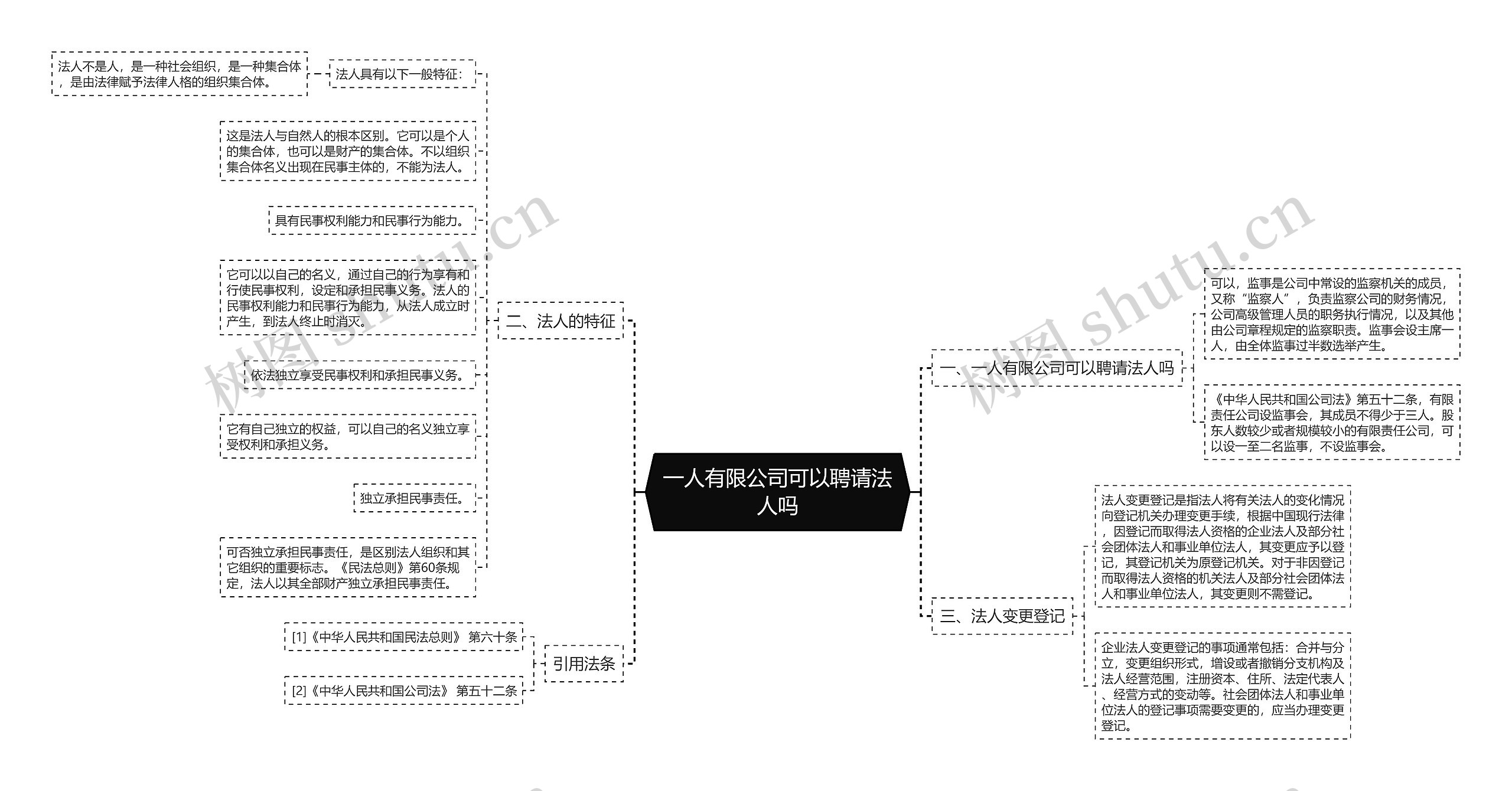 一人有限公司可以聘请法人吗思维导图