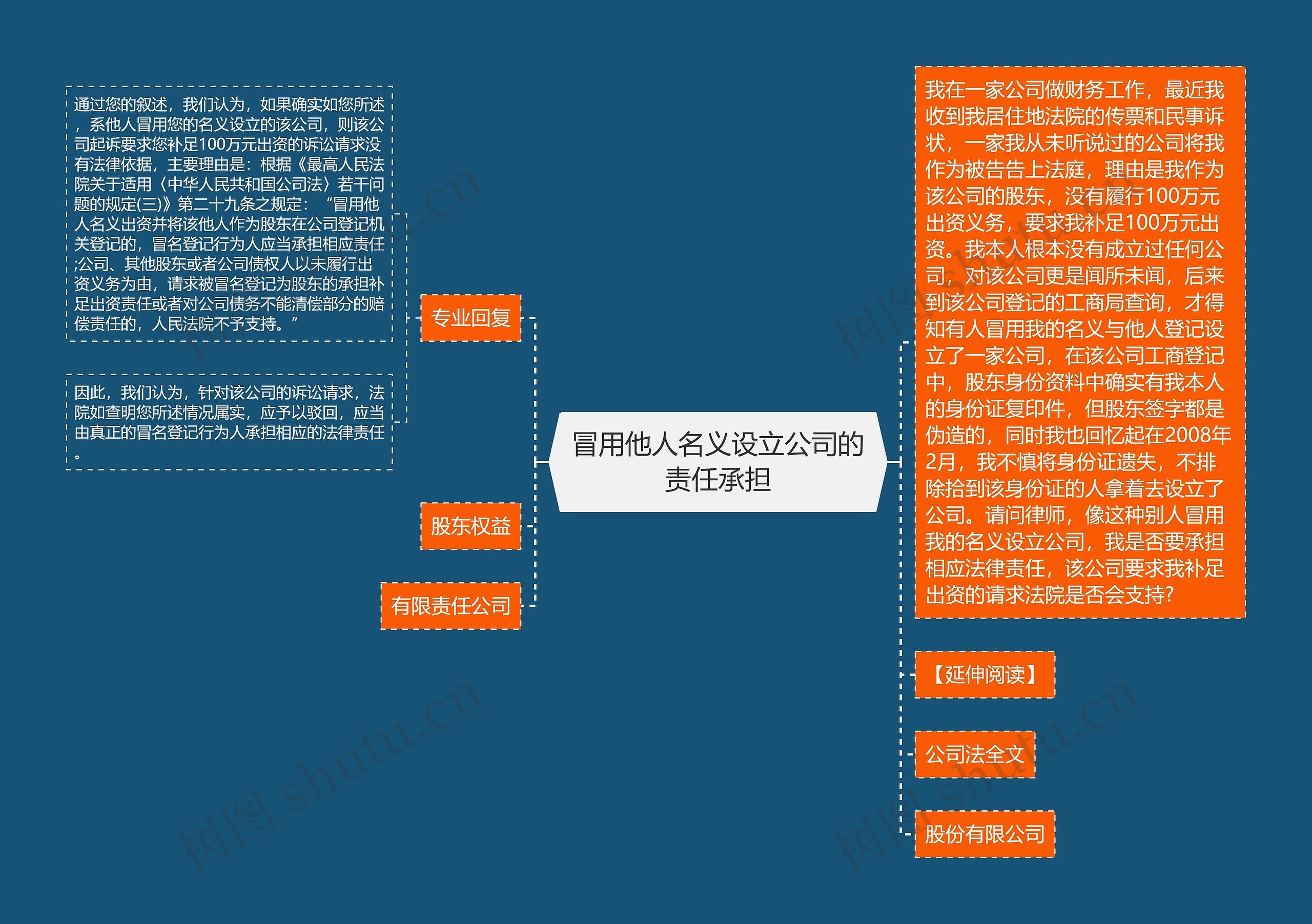 冒用他人名义设立公司的责任承担思维导图