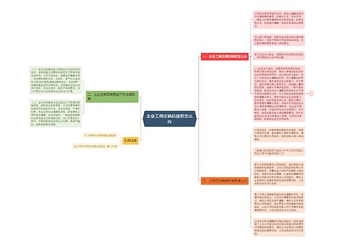 企业工商注销后债权怎么办