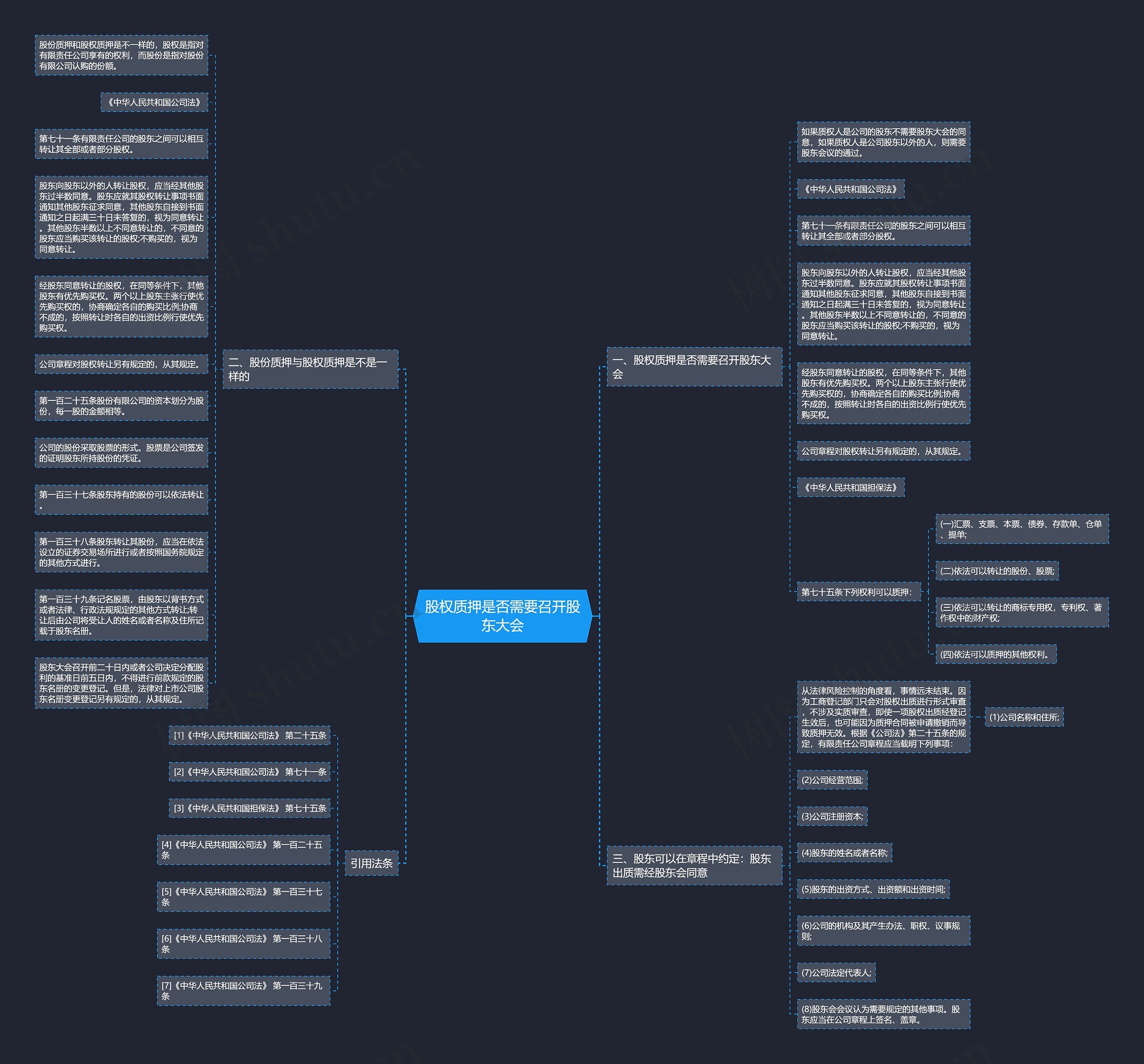 股权质押是否需要召开股东大会 股权质押是否需要召开股东大会