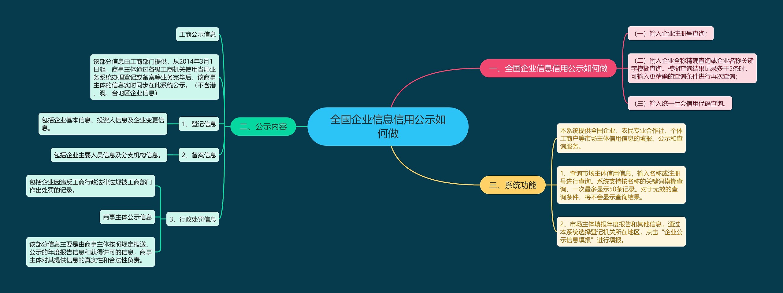 全国企业信息信用公示如何做