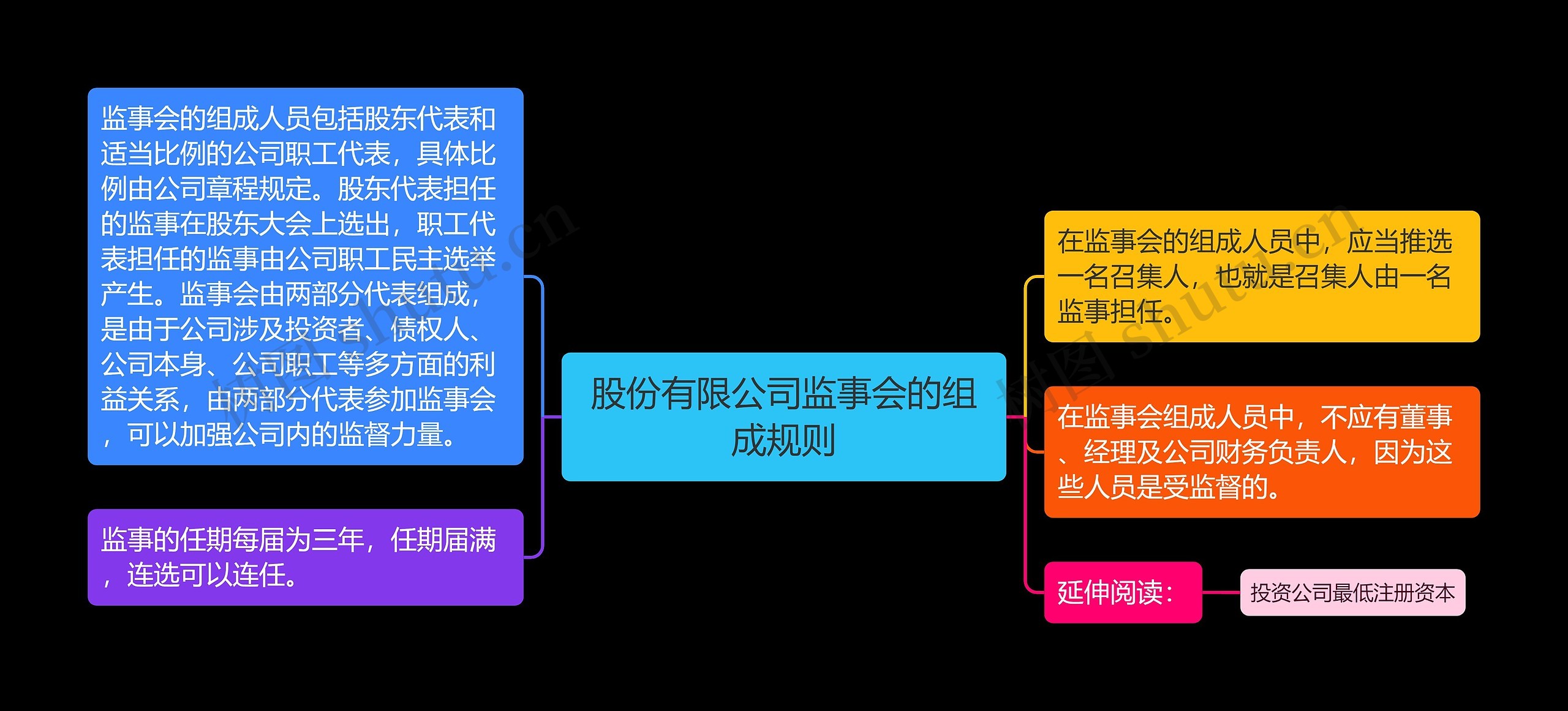 股份有限公司监事会的组成规则