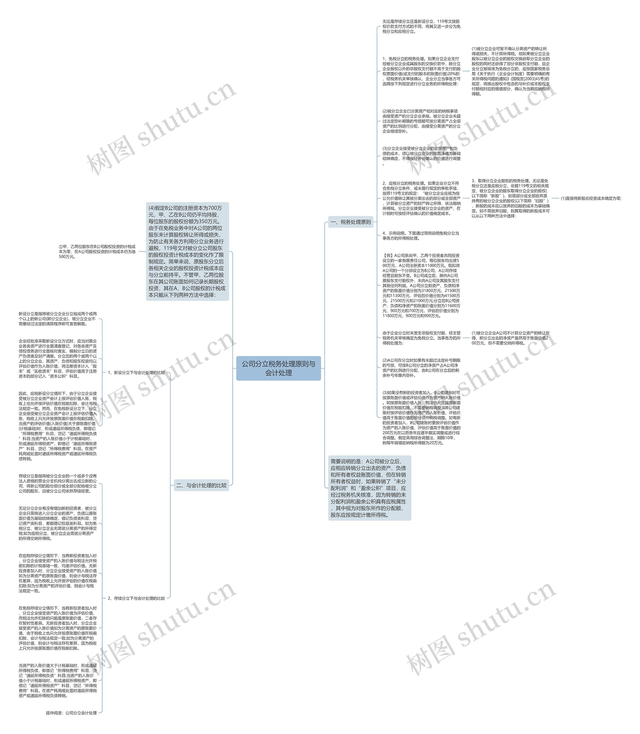 公司分立税务处理原则与会计处理思维导图