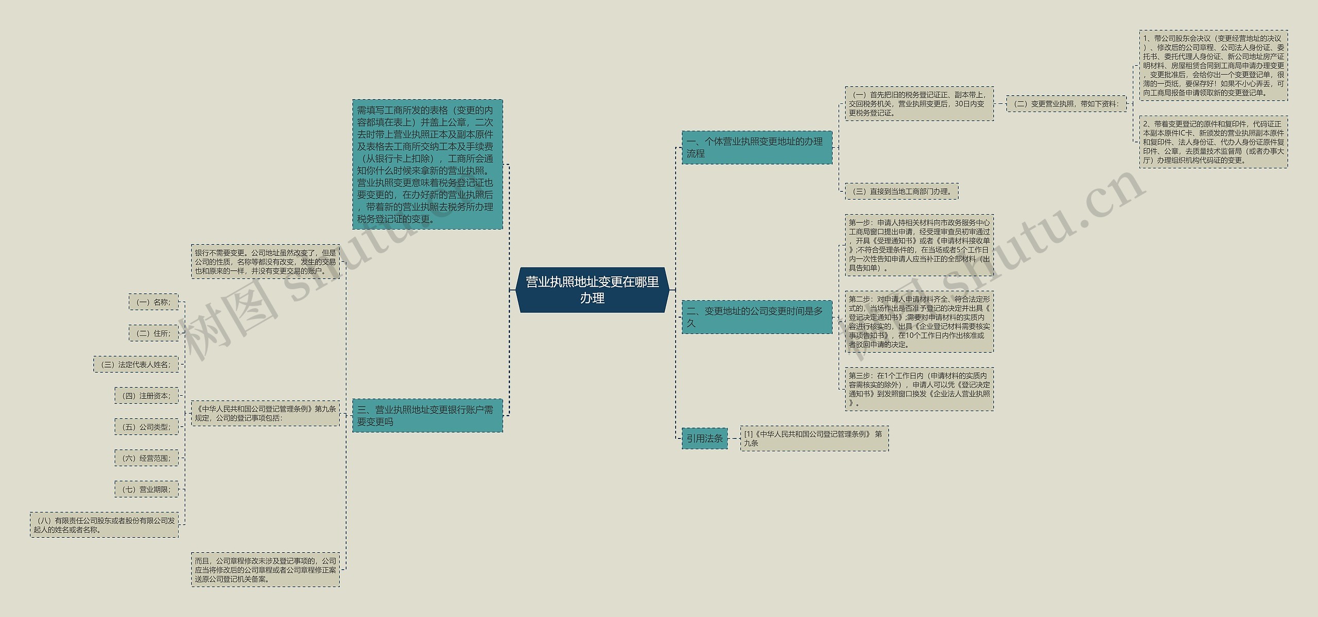 营业执照地址变更在哪里办理 营业执照地址变更在哪里办理