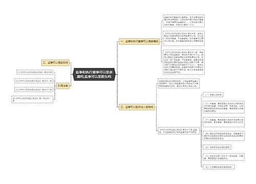 监事和执行董事可以是亲属吗,监事可以是股东吗