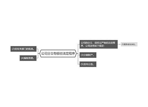 公司分立有哪些法定程序