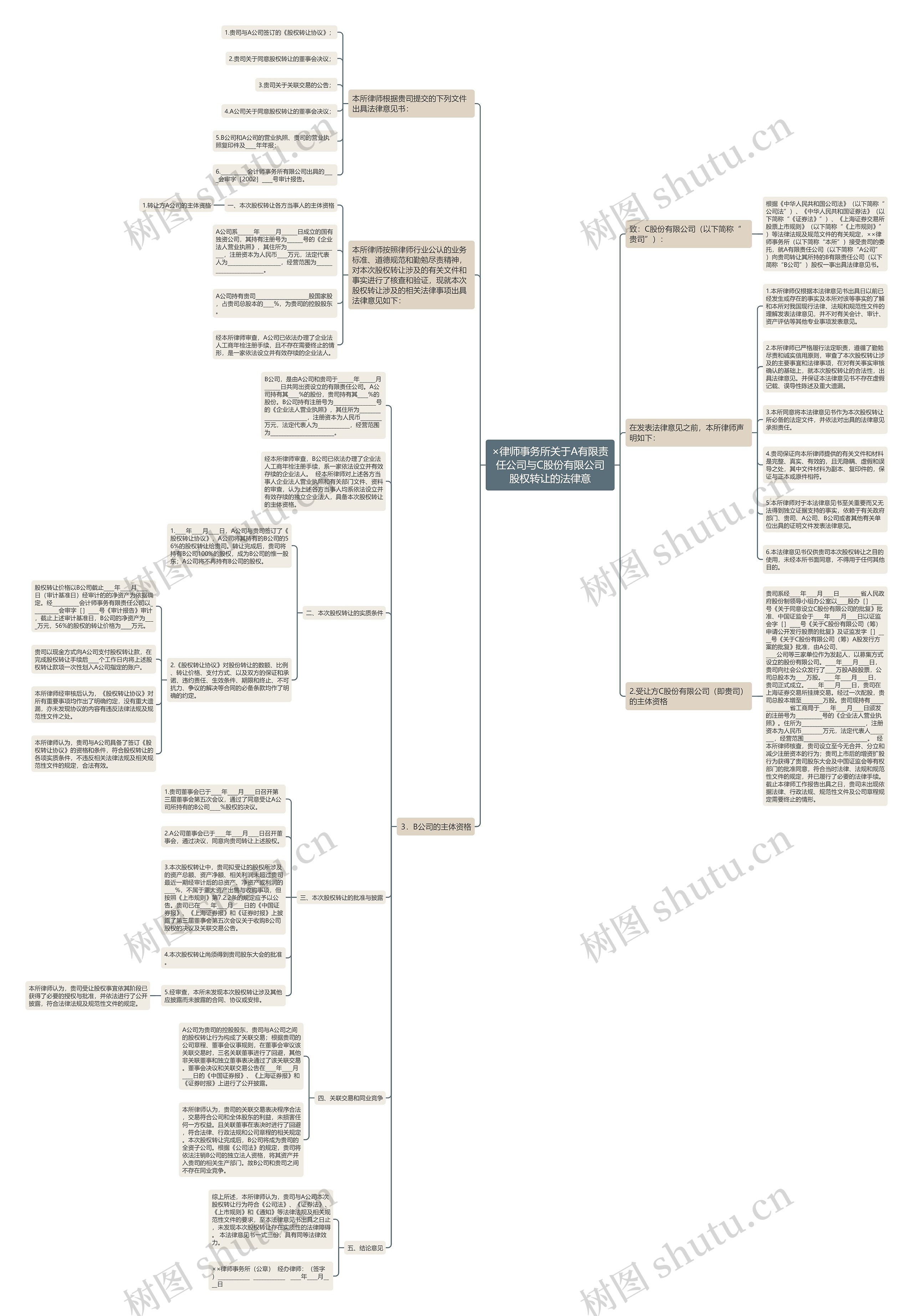 ×律师事务所关于A有限责任公司与C股份有限公司股权转让的法律意思维导图