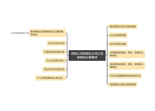 有限公司和股份公司公司章程的必要事项