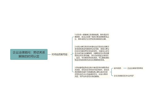 企业法律顾问：劳动关系解除的时间认定