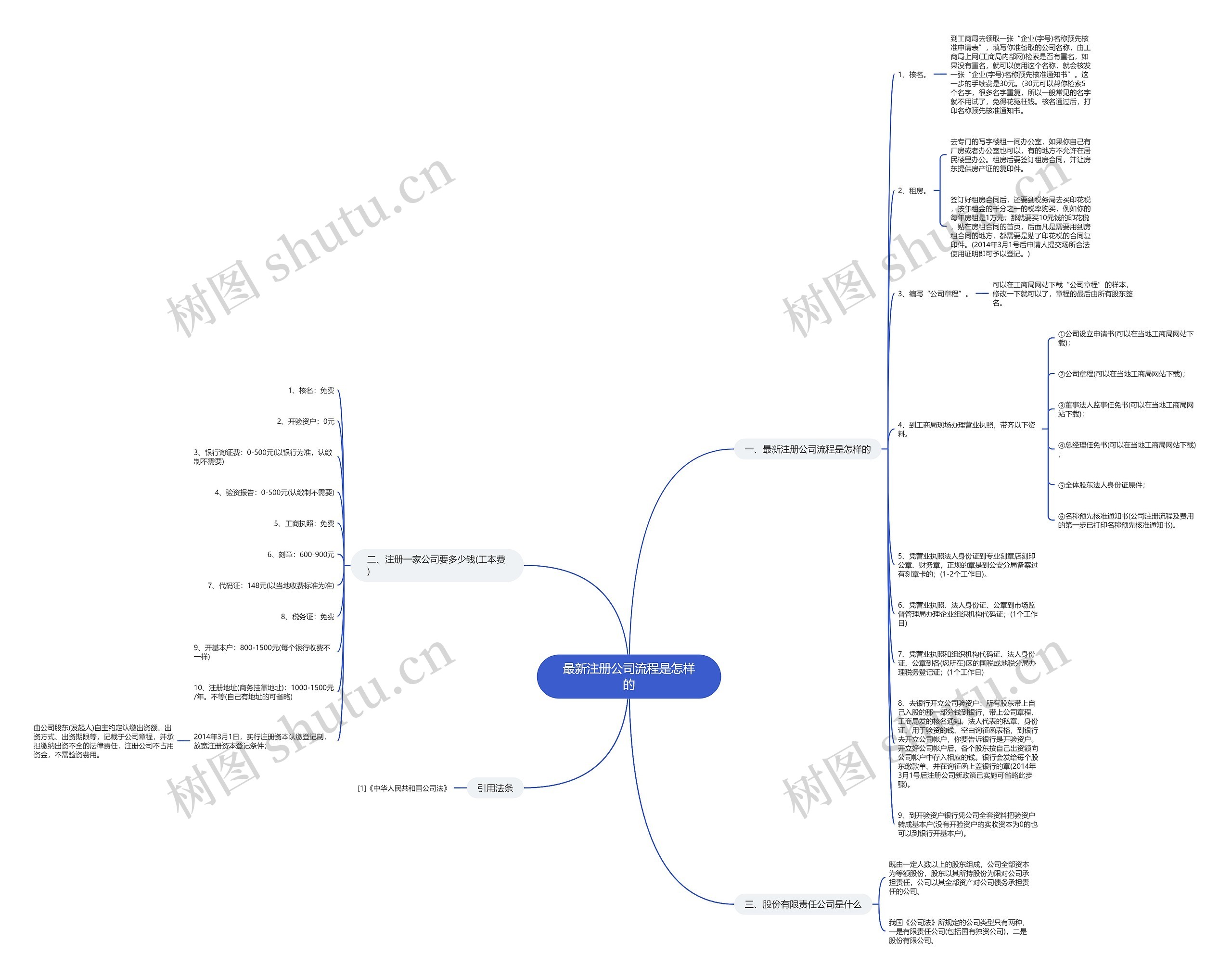 最新注册公司流程是怎样的