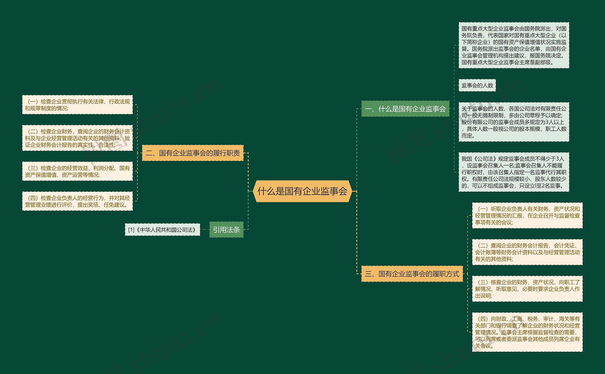 什么是国有企业监事会思维导图