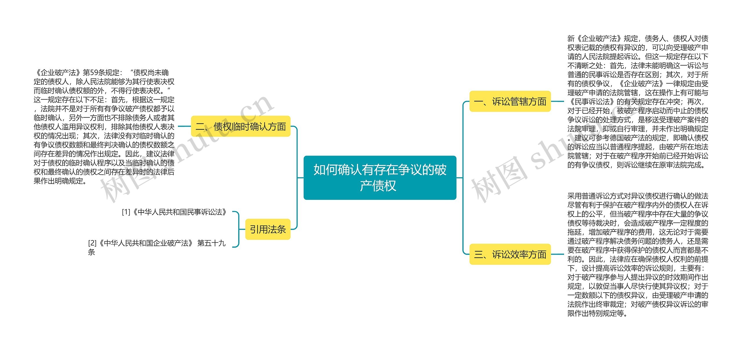 如何确认有存在争议的破产债权 思维导图