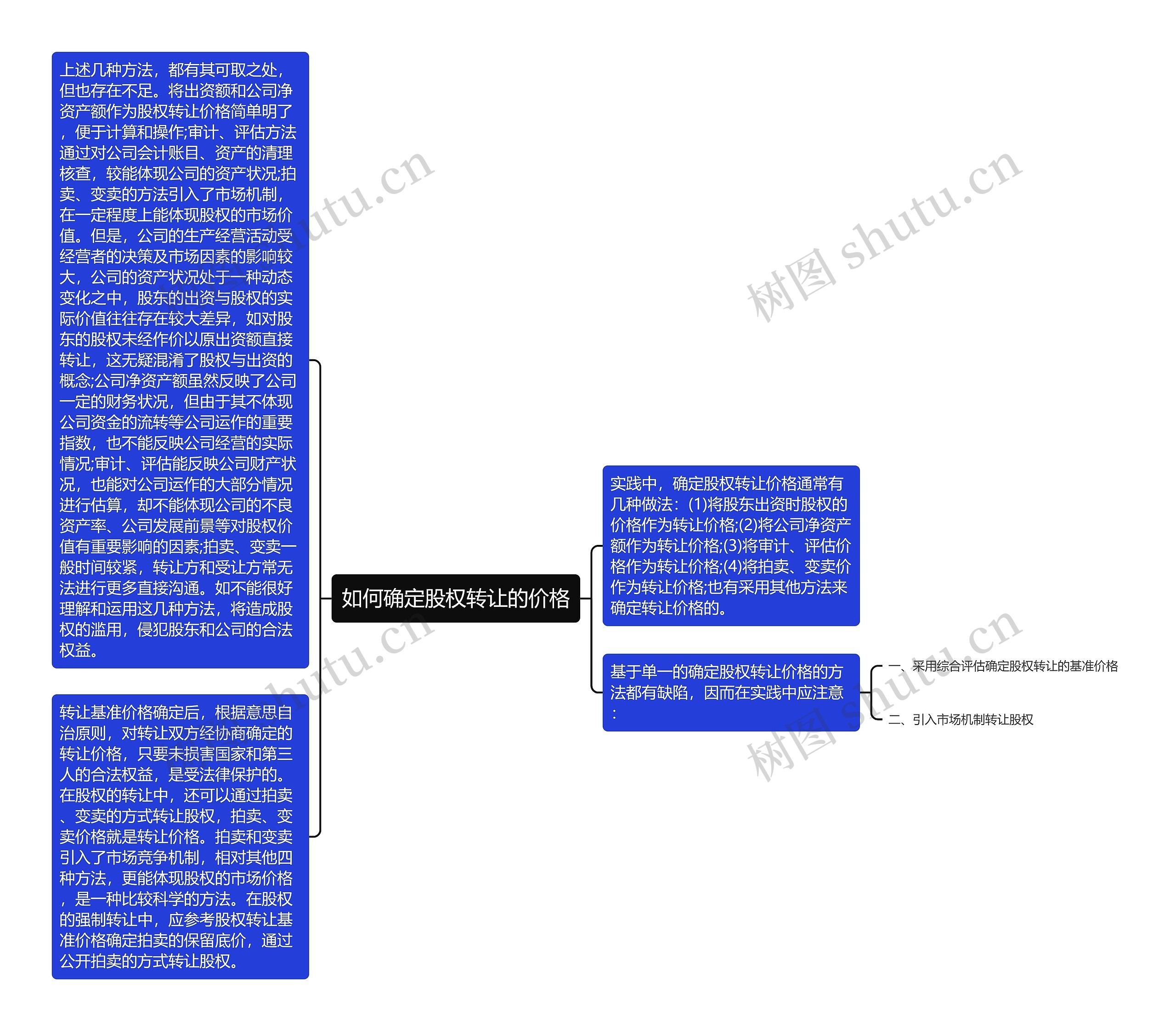 如何确定股权转让的价格思维导图