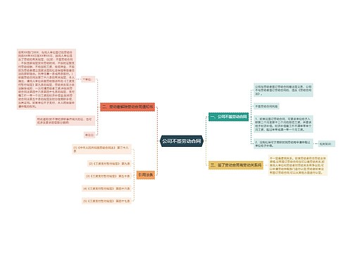 公司不签劳动合同