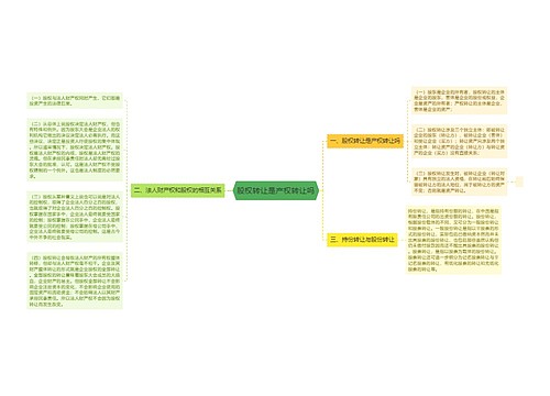 股权转让是产权转让吗