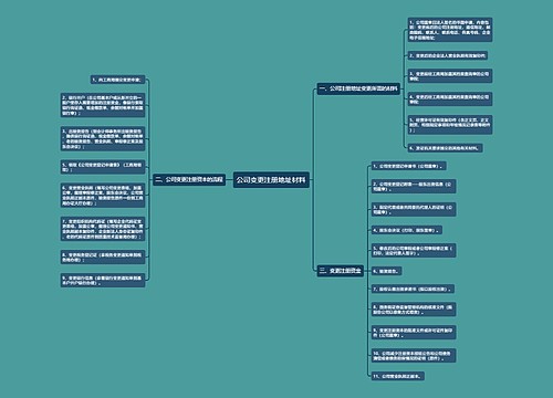 公司变更注册地址材料