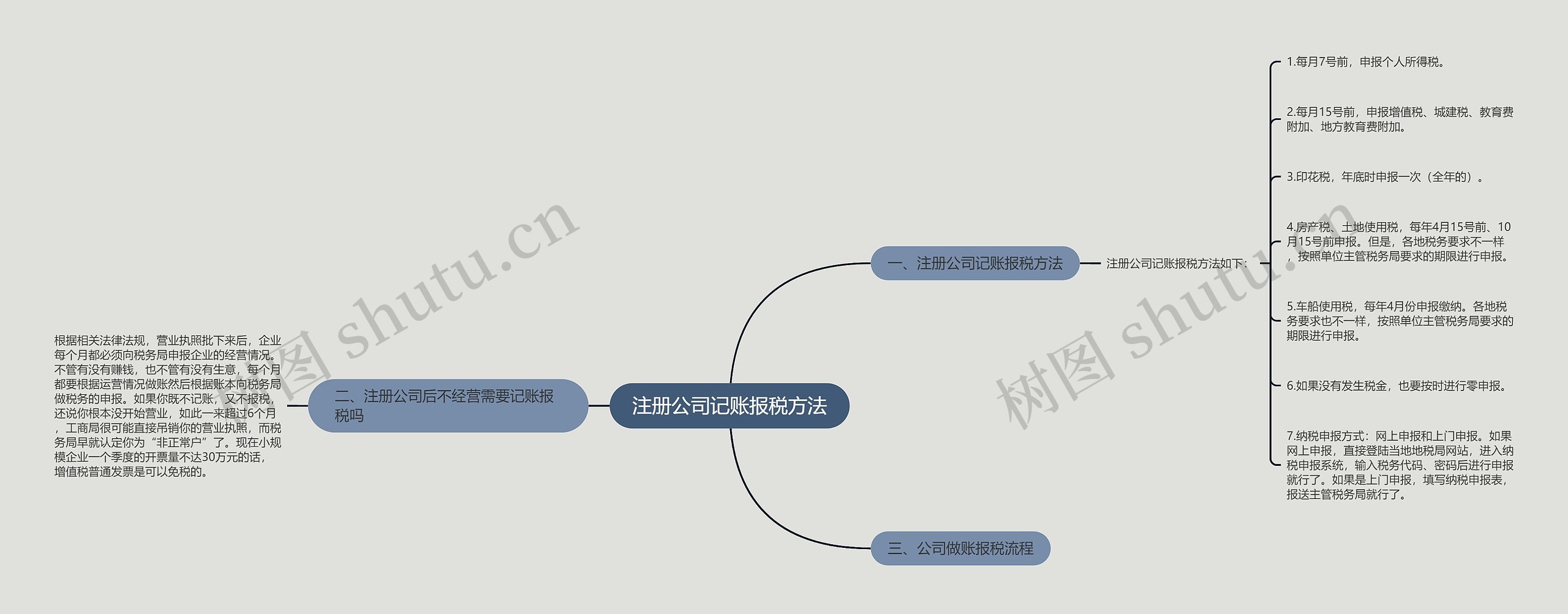 注册公司记账报税方法