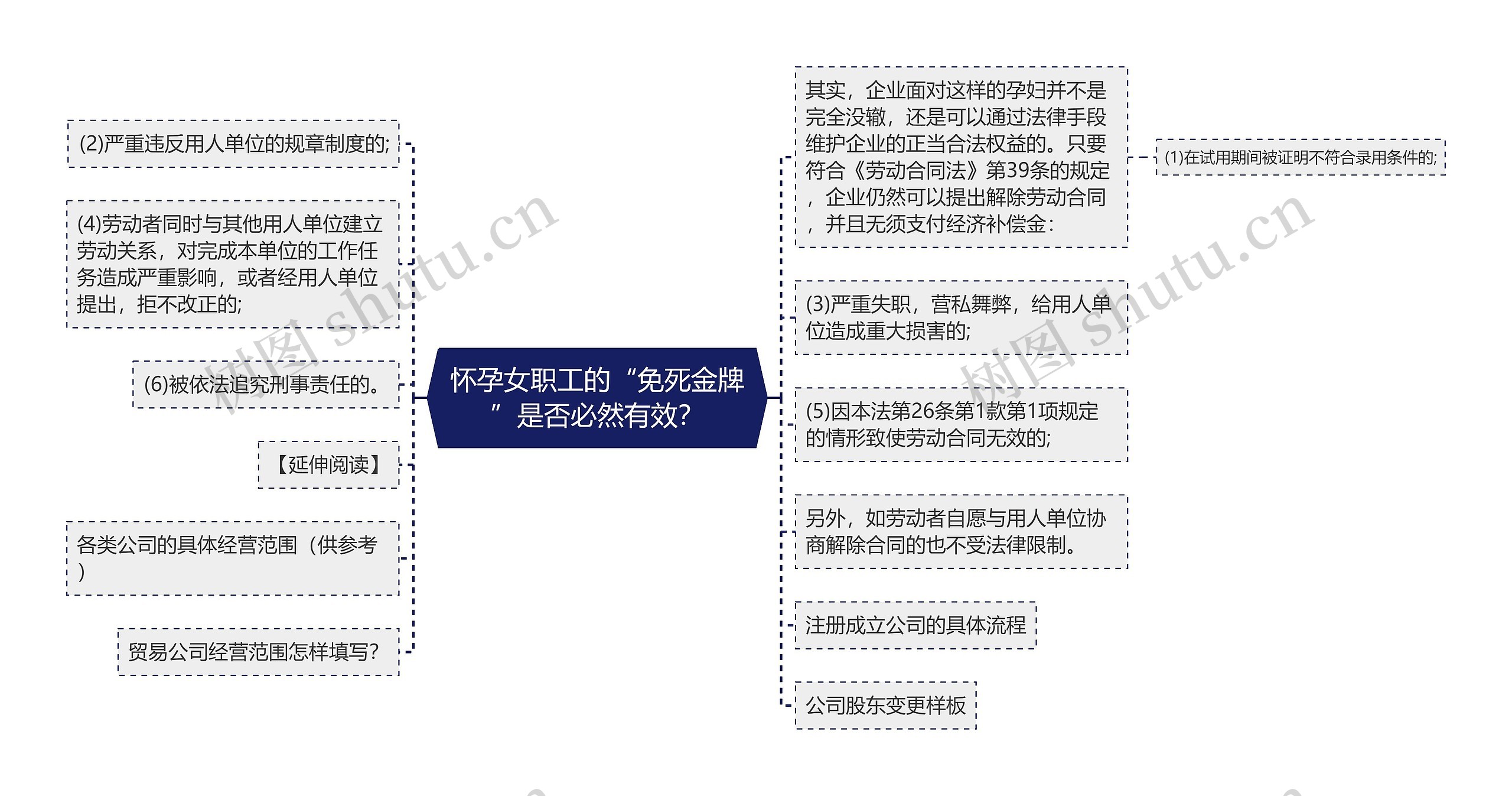 怀孕女职工的“免死金牌”是否必然有效？