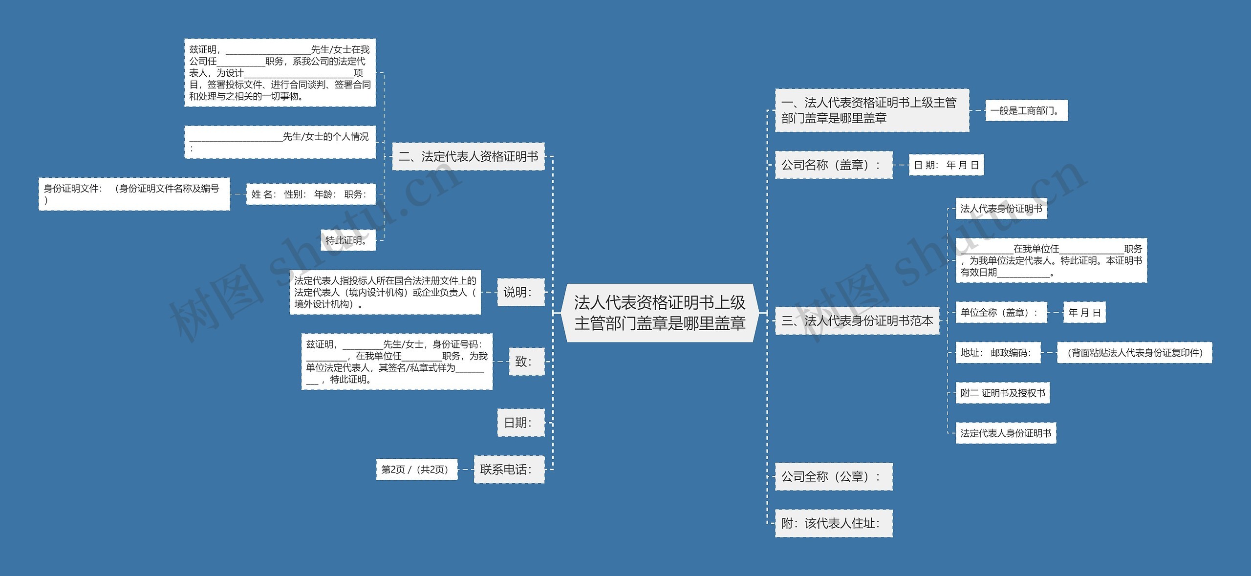 法人代表资格证明书上级主管部门盖章是哪里盖章