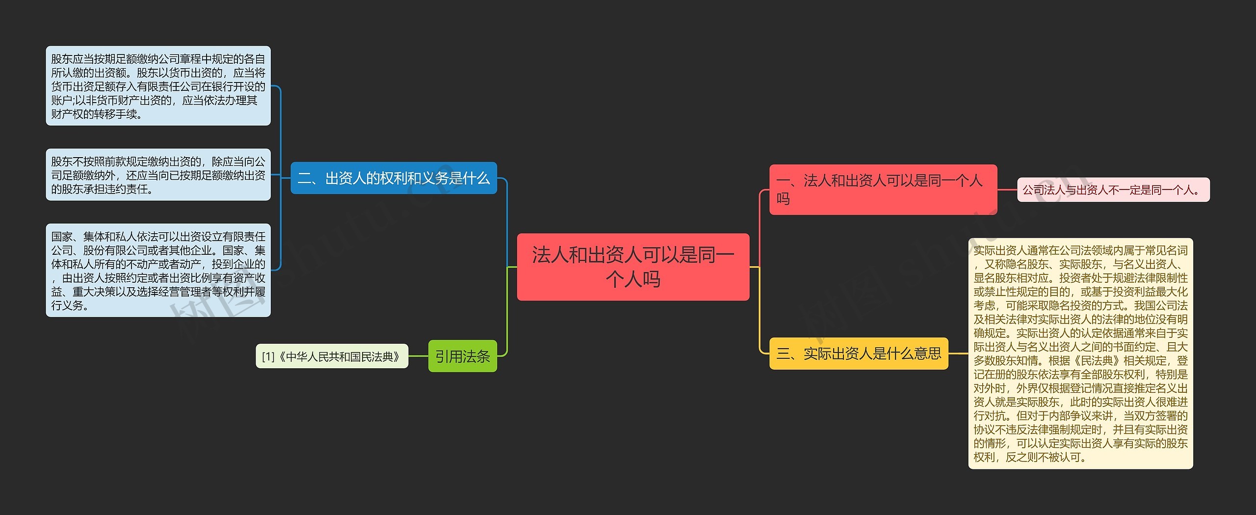 法人和出资人可以是同一个人吗