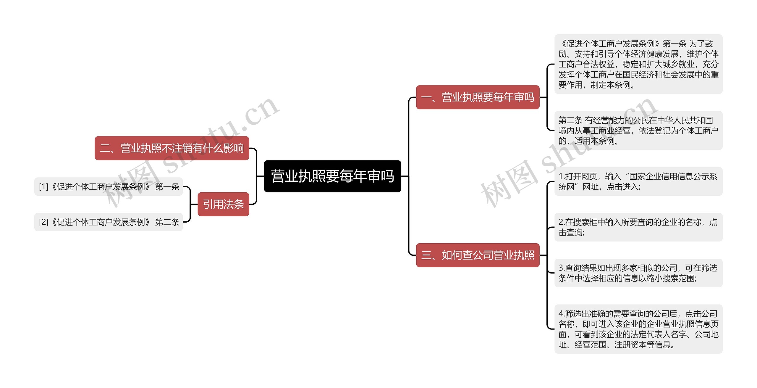 营业执照要每年审吗思维导图