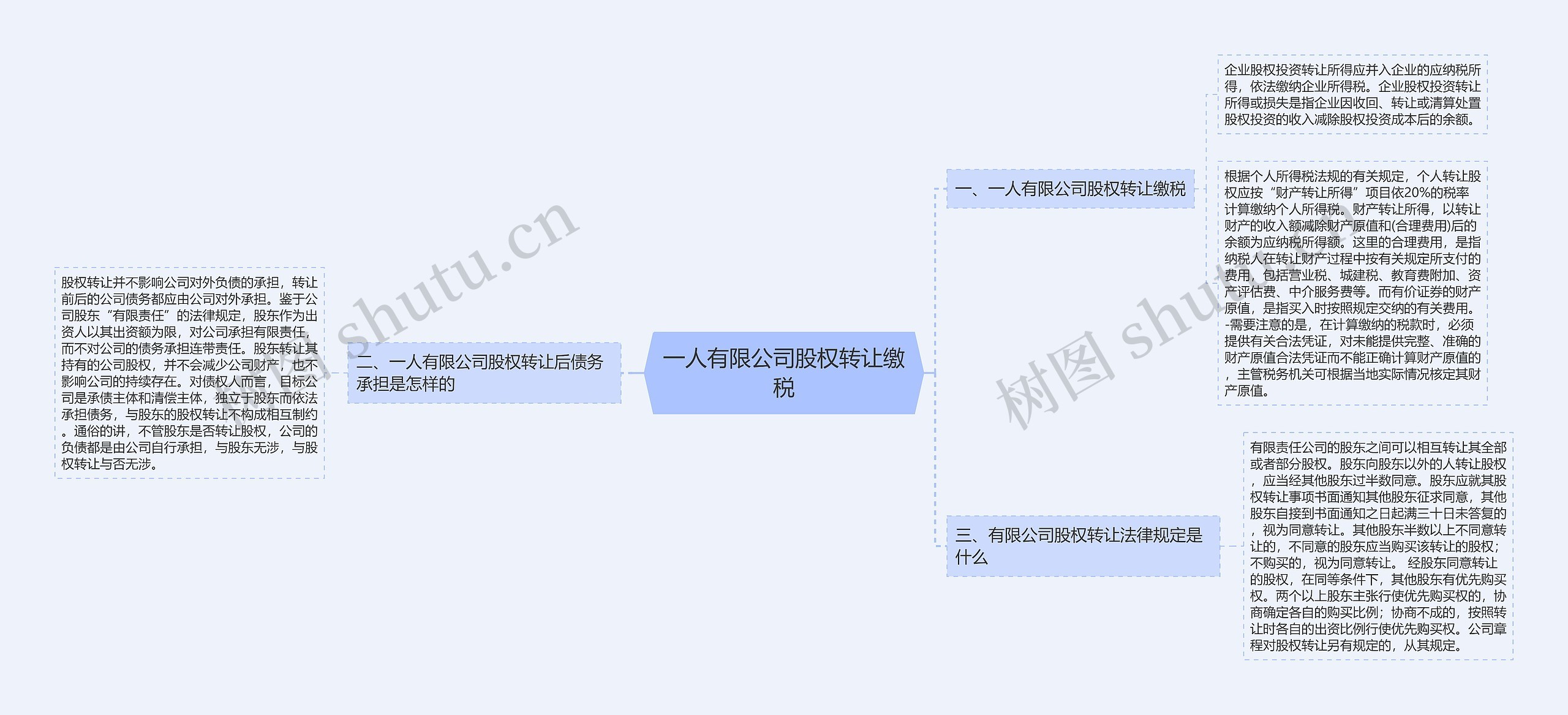 一人有限公司股权转让缴税