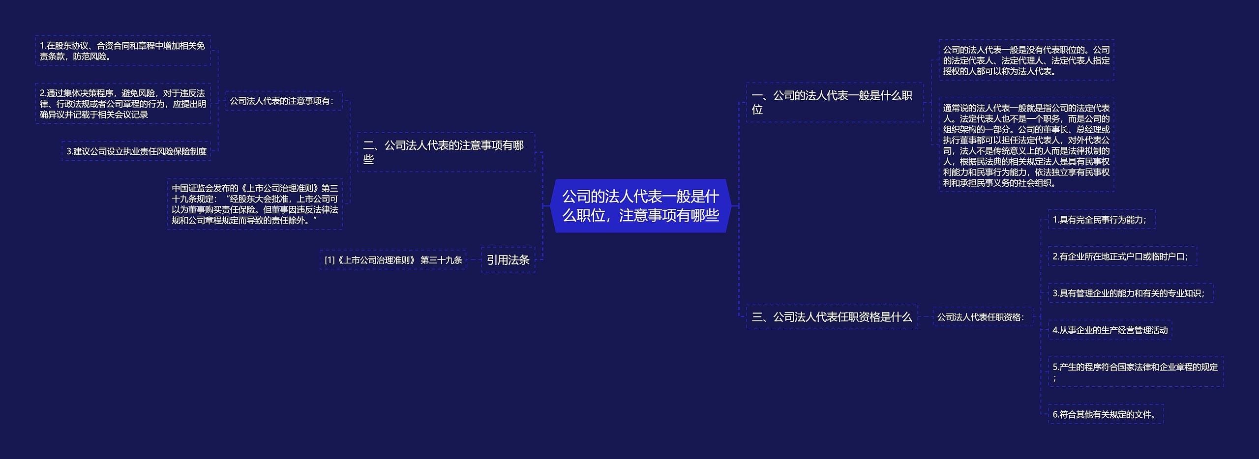 公司的法人代表一般是什么职位，注意事项有哪些思维导图