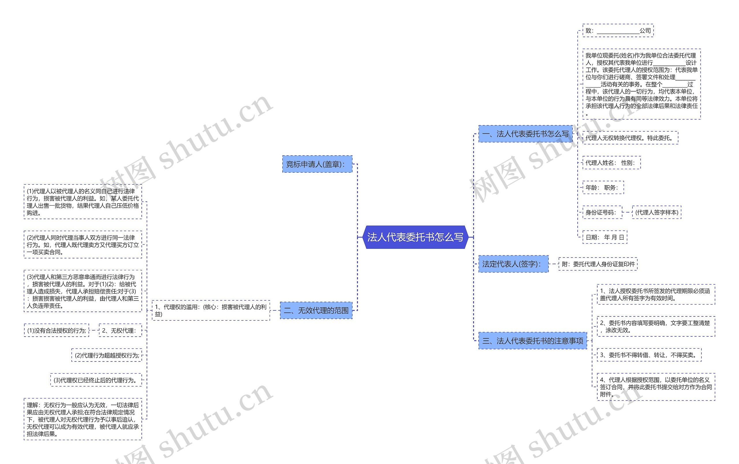 法人代表委托书怎么写思维导图