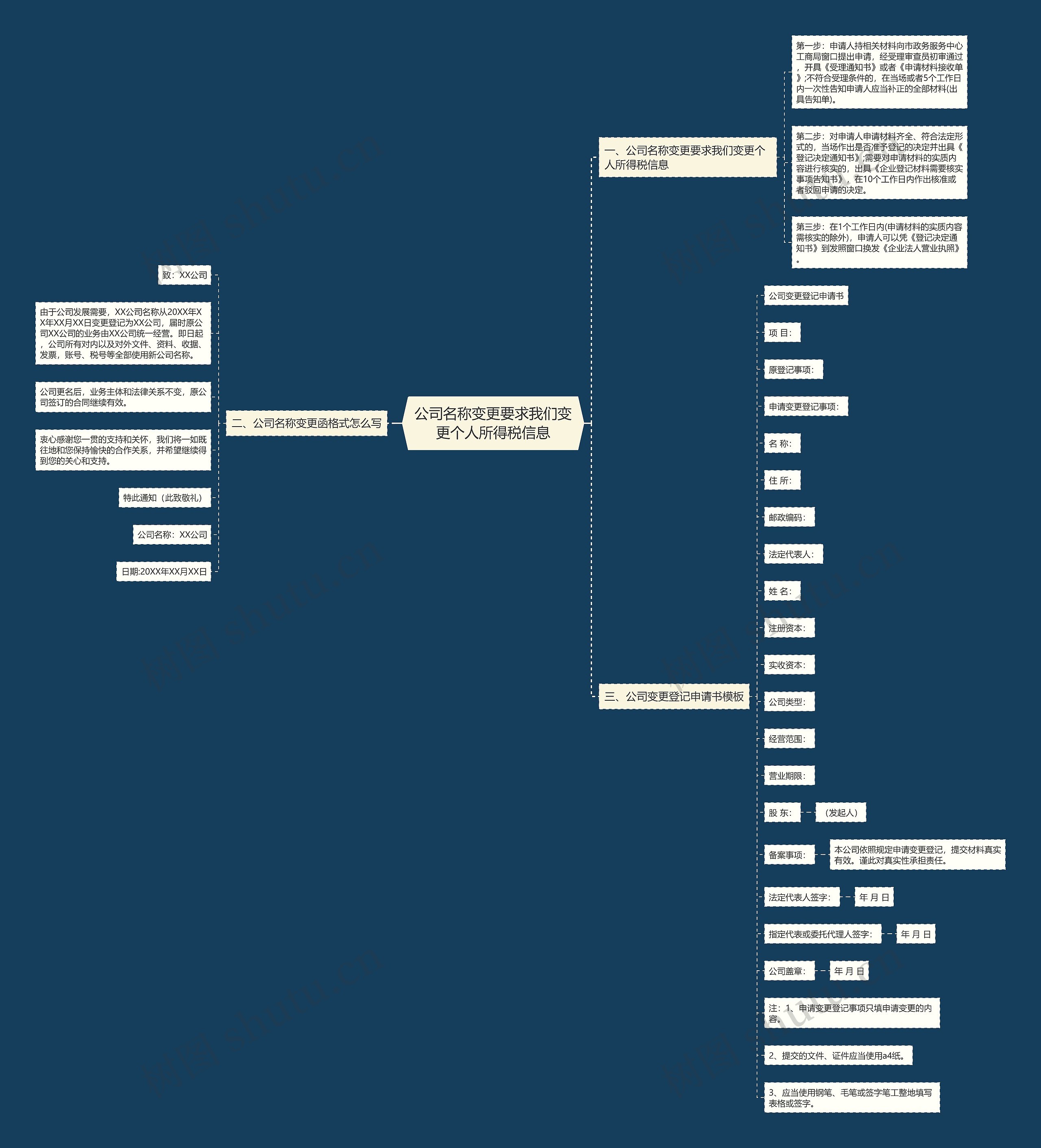 公司名称变更要求我们变更个人所得税信息 公司名称变更要求我们变更个人所得税信息