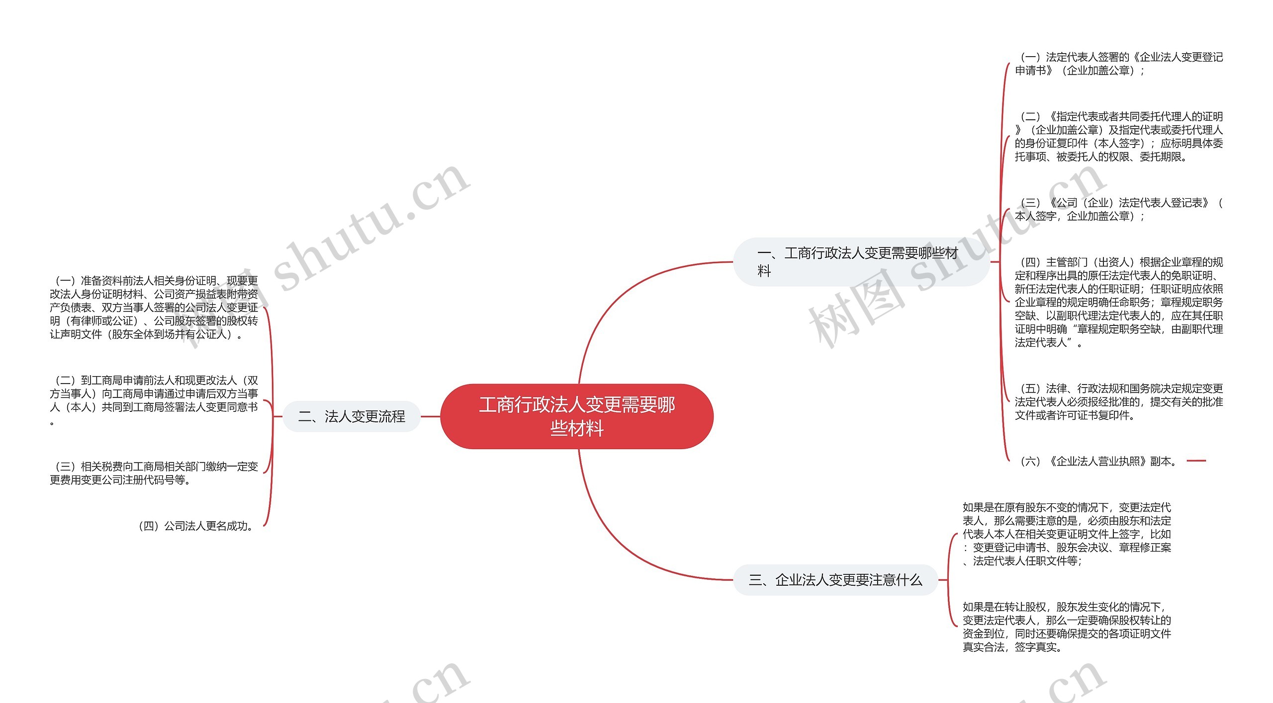 工商行政法人变更需要哪些材料