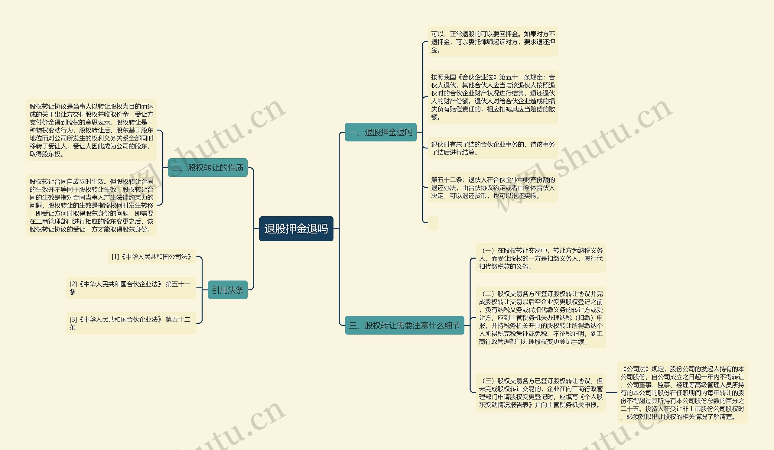 退股押金退吗思维导图