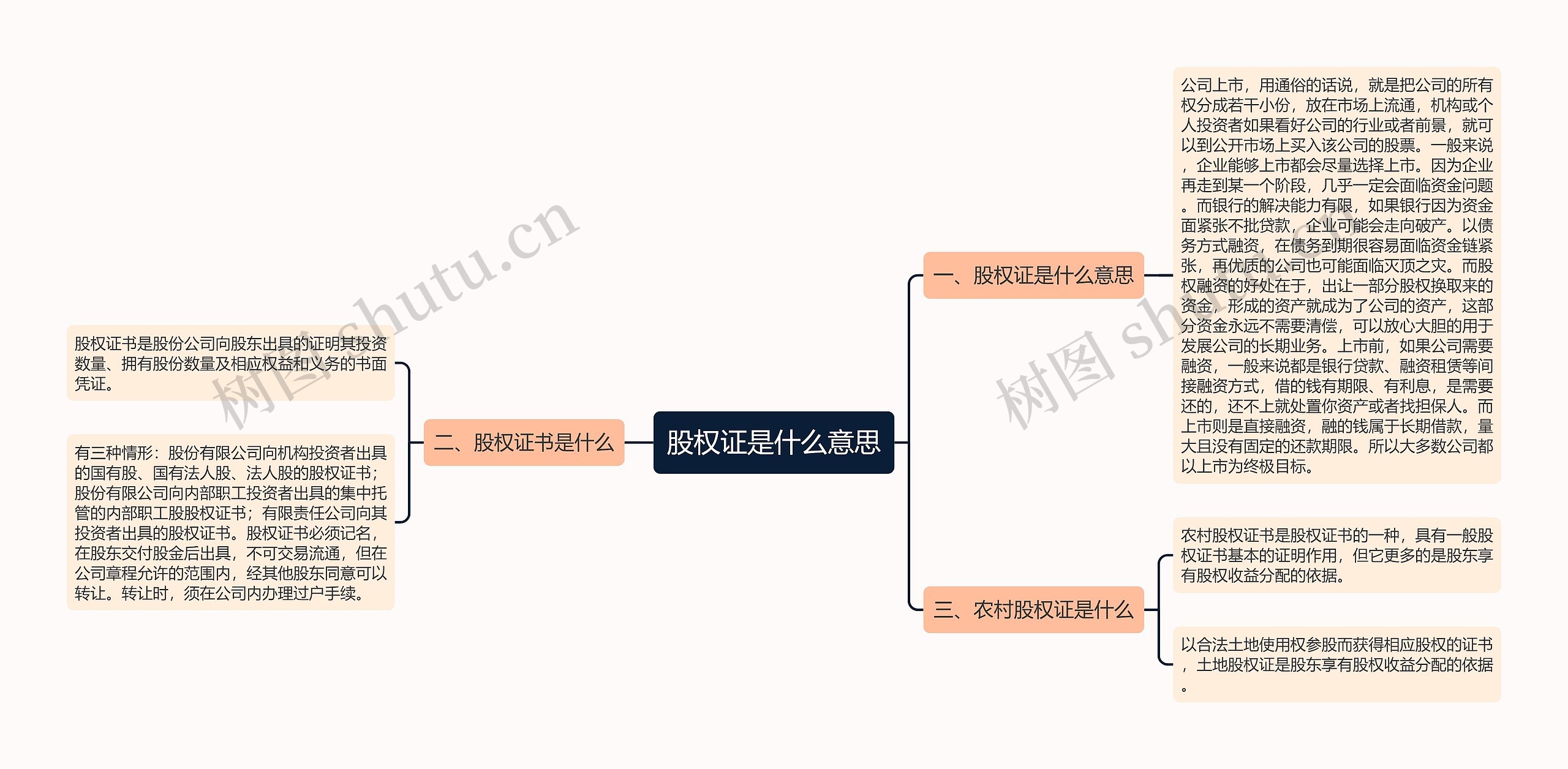 股权证是什么意思思维导图