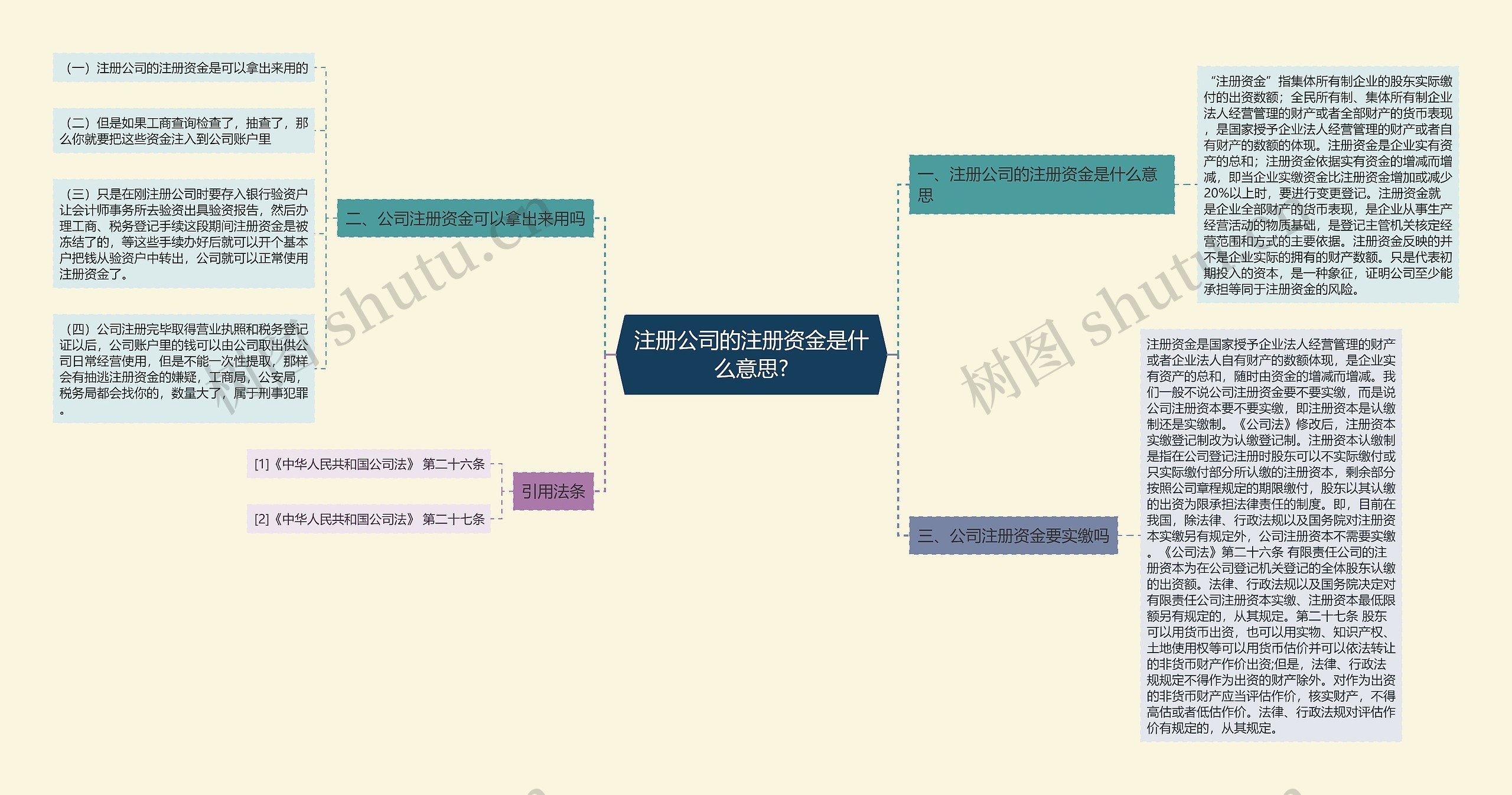 注册公司的注册资金是什么意思?