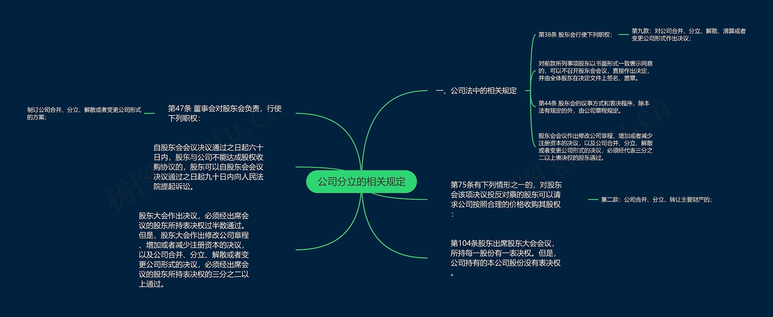 公司分立的相关规定