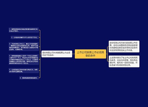 上市公司股票上市必须具备的条件