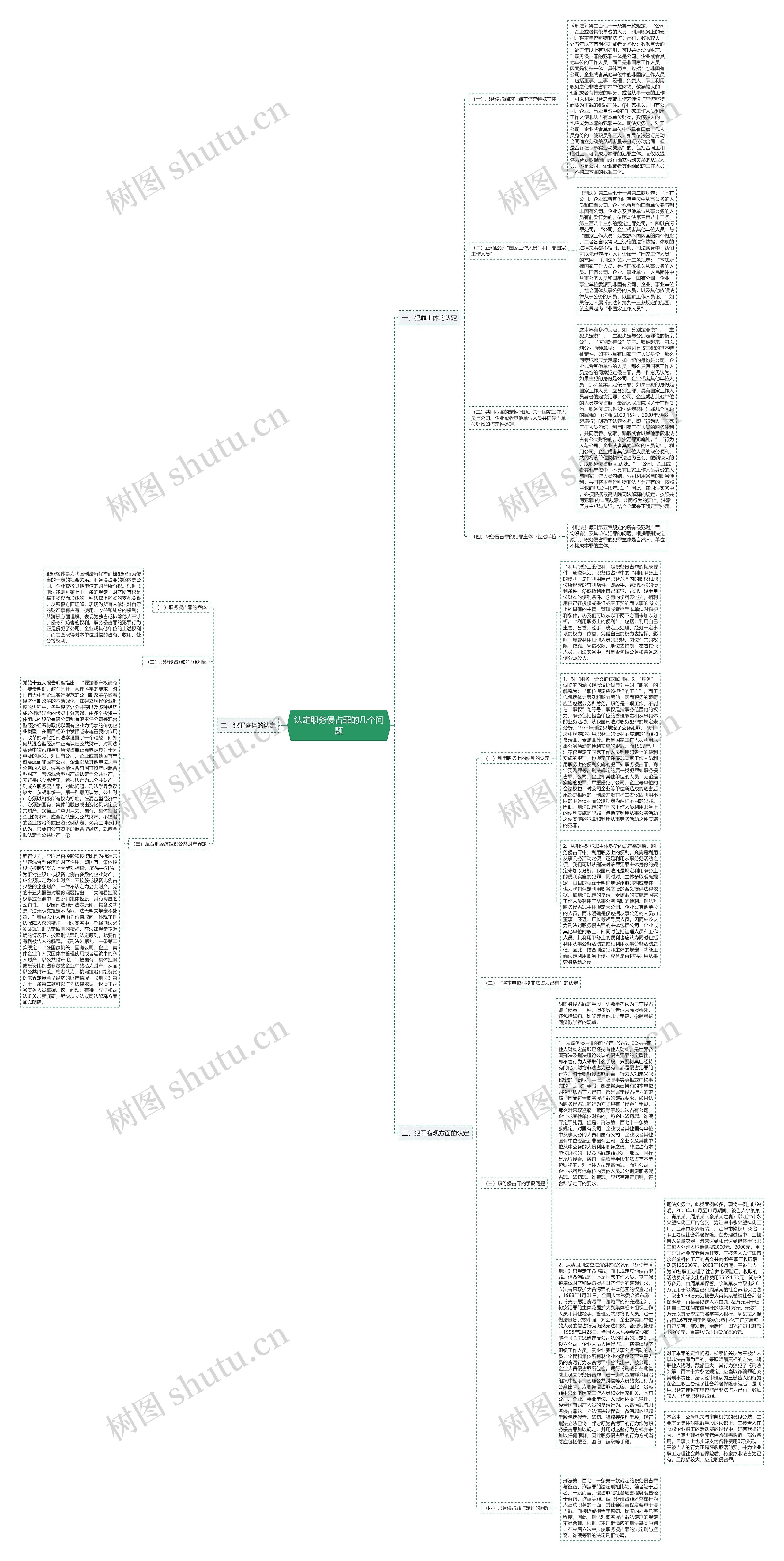 认定职务侵占罪的几个问题思维导图